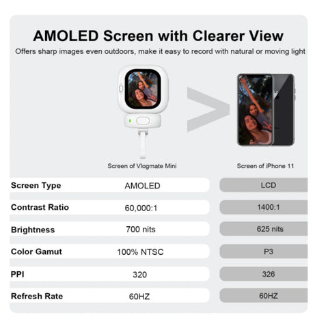 Next-Gen Selfie Monitor for iPhone + Vlog Camera Assistant Next-Gen Selfie Monitor for iPhone + Vlog Camera Assistant