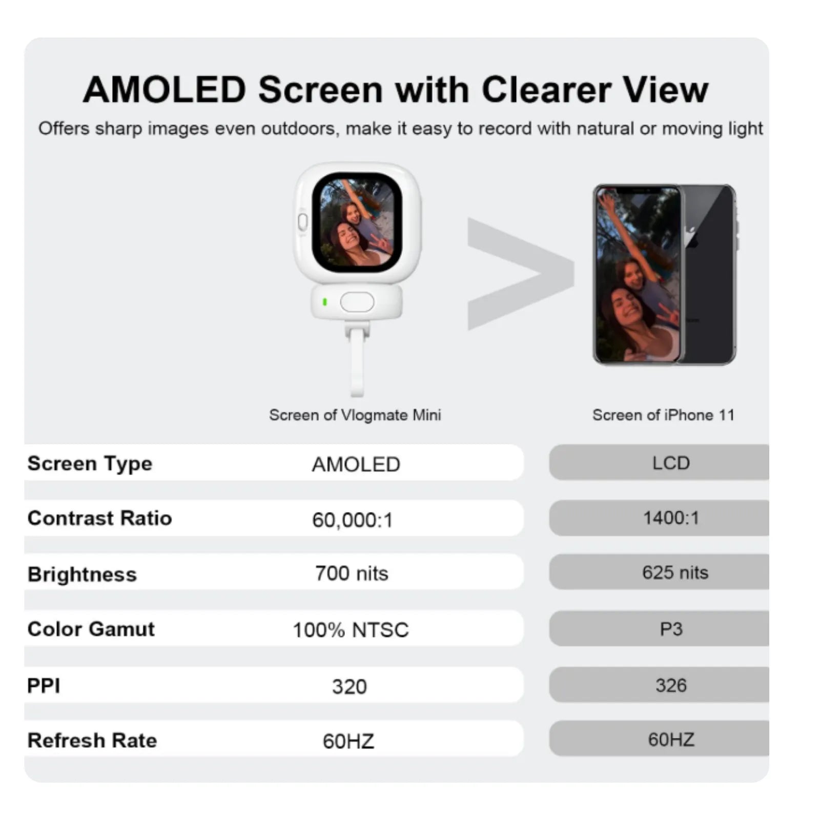 Next-Gen Selfie Monitor for iPhone + Vlog Camera Assistant